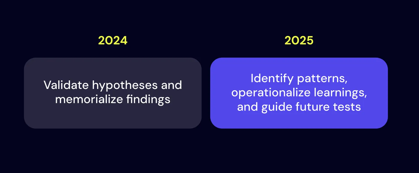 how to do creative analysis 2025
