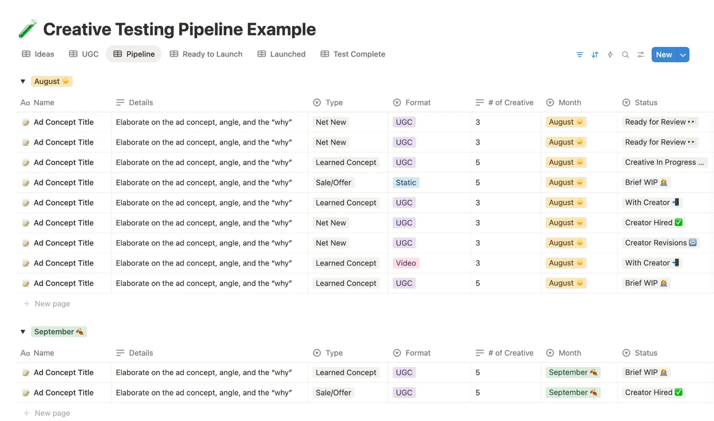 creative testing pipeline example