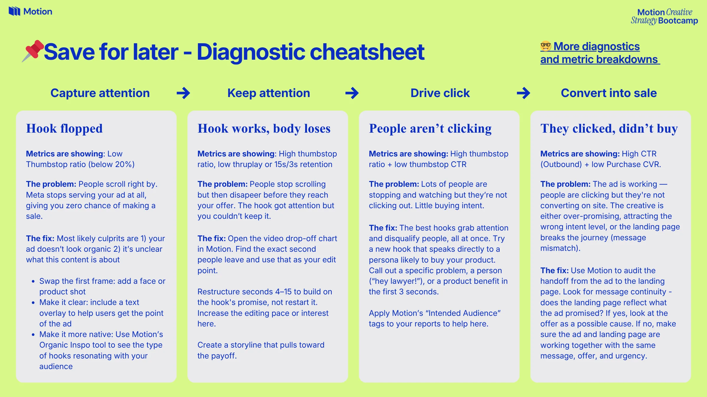 Creative Strategy Bootcamp - Week 5 (1).png